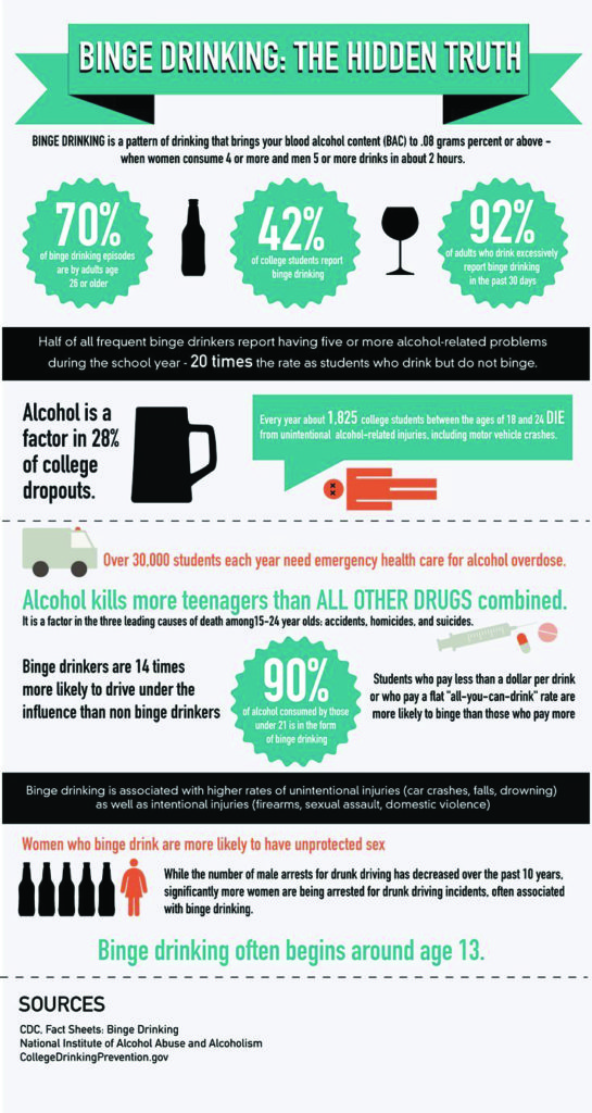 Binge Drinking Lincoln County Prevention 